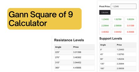 Gann Square Of 9 Calculator For Windows Forex Factory