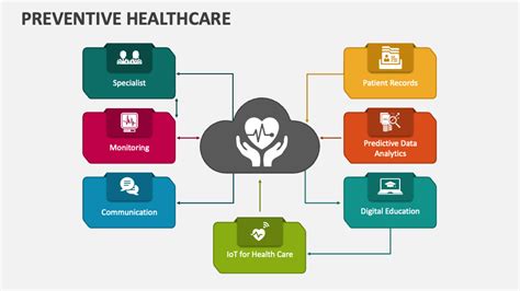 Gap In Preventive Healthcare