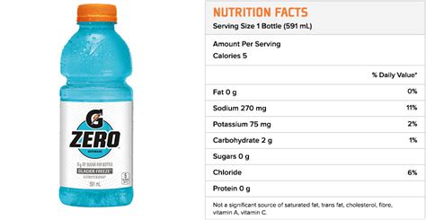 Gatorade Zero Gatorade Canada