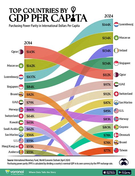 Gdp Per Capita (Current Usd) Rose 6.15% To Usd 55,359 In Israel In 2022 | Helgi Library Gdp Per Capita (Current Usd) Rose 6.15% To Usd 55,359 In Israel In 2022 | Helgi Library