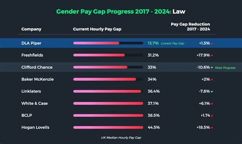 Gender Pay Gap Reporting Sector Leaders 2025 Wind Gender Pay Gap Reporting Sector Leaders 2025 Wind