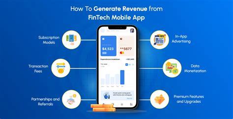 Generate Revenue Kuwait Mobile Strategies Revealed