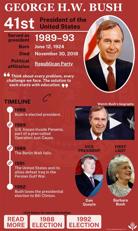 George H W Bush Biography Presidency Accomplishments Amp Facts