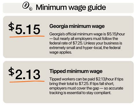 Georgia Minimum Wage What Business Owners Should Know In 2026