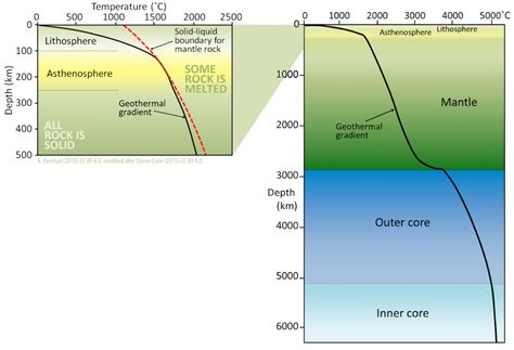 Discover Geothermal Gradient High School Questions: Uncover Earth's Hidden Heat Mystery