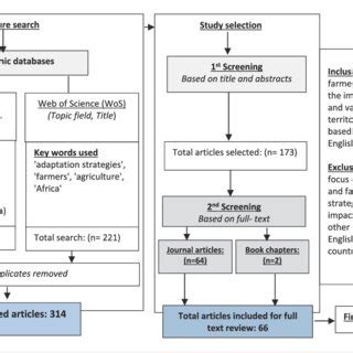 Ghodsi Et Al 2018 Nfv: A Tale Of Virtualized Network Dreams