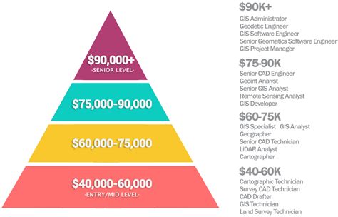 Best GIS Degree Programs Ranked