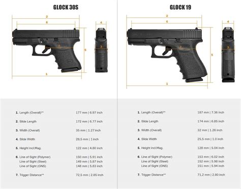 Glock 30S Vs 36