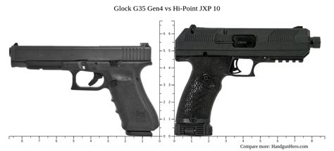 Glock G33 Gen4 Vs Hi Point Jxp 10 Size Comparison Handgun Hero Glock G33 Gen4 Vs Hi Point Jxp 10 Size Comparison Handgun Hero