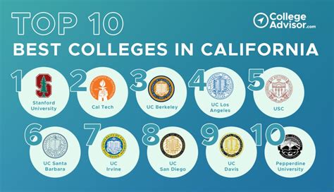 Good Colleges For Physical Therapy In California