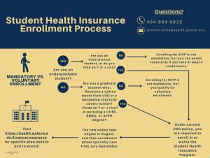 Gra Health Insurance Gatech