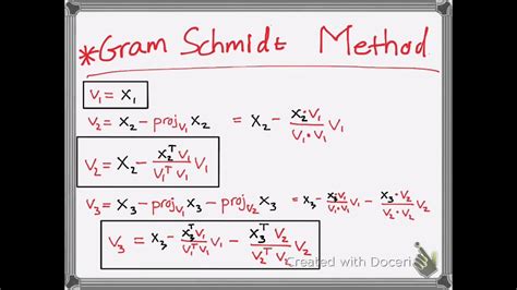Gram Schmidt Algorithm Unveiled: Core Insights