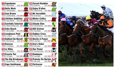 Grand National 2024 Jockey And Horse Colours Including Every Number Racing Sport Express Co Uk Grand National 2024 Jockey And Horse Colours Including Every Number Racing Sport Express Co Uk