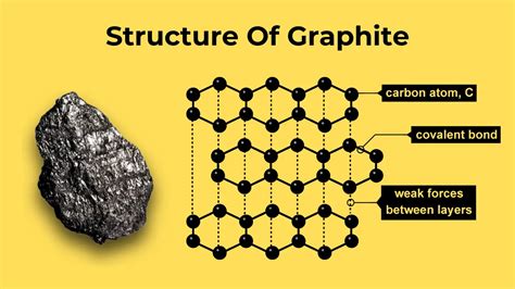 Graphite Chemical Formula: Unveiling Its Structure!