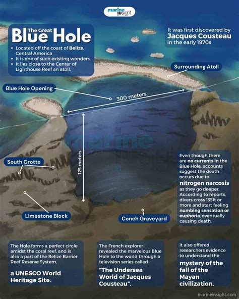 Great Blue Hole Wikipedia