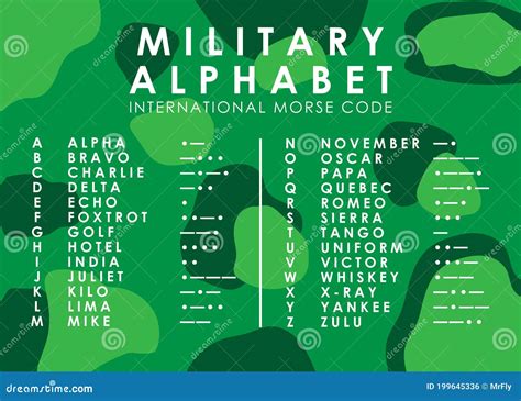 Green Military Alphabet With Morse Code Vector Illustration Stock Green Military Alphabet With Morse Code Vector Illustration Stock