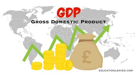 Gross Domestic Product Definition