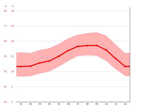 Grover Beach Climate Average Temperature By Month Grover Beach Water Temperature