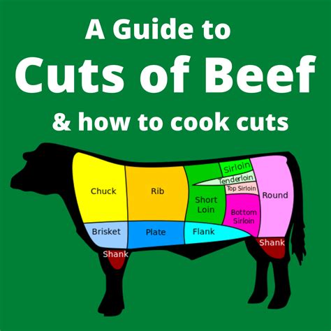 Guide To Cuts Of Beef