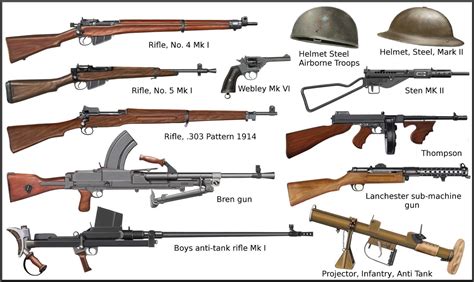 Guns Of World War 2