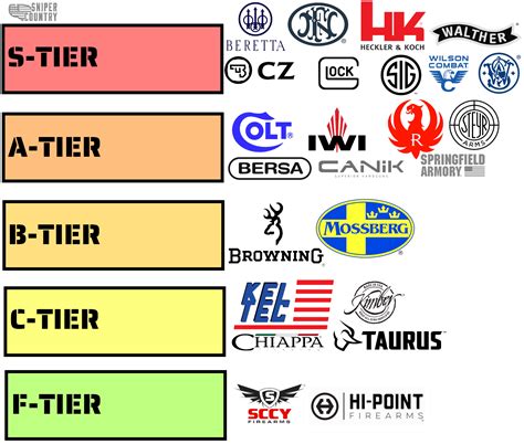 Handgun Brands Ranked Oklahoma Shooters