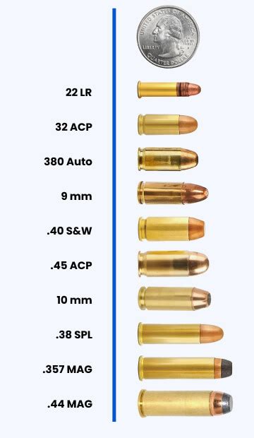 Handgun Calibers Uncover Bullet Size Types And More Academy