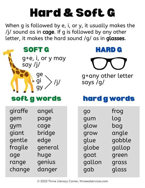 Hard G Words Free Worksheets Printable Hard G Words Free Worksheets Printable