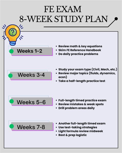 Hardest Fe Exam Topics Explained What To Study First Hardest Fe Exam Topics Explained What To Study First