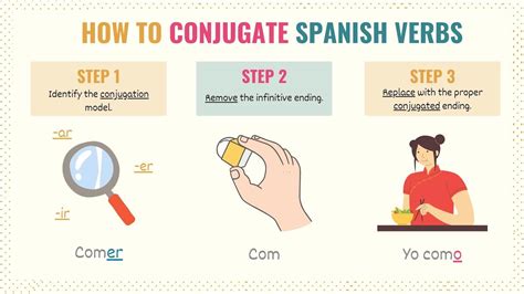 Mastering 'Have in Spanish': Your Ultimate Guide to Perfecting Possession Verbs