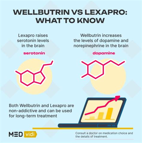 Head To Head Comparing Wellbutrin Vs Lexapro Medvidi Head To Head Comparing Wellbutrin Vs Lexapro Medvidi