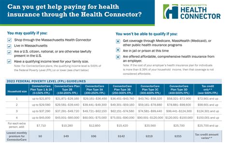 Health Connector Pay
