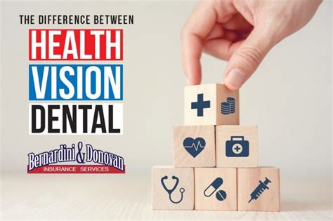 Health Dental And Vision Insurance