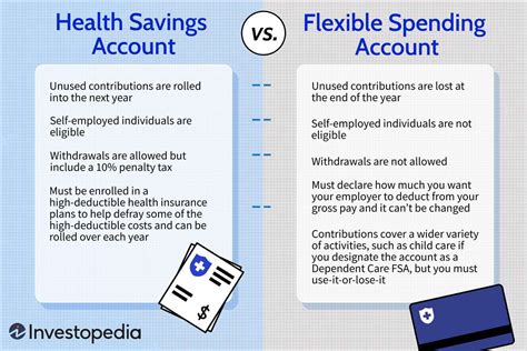 Health Savings Vs Flexible Spending