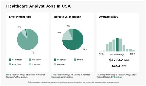 Healthcare Analyst Jobs