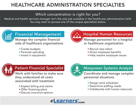 Healthcare Management Administrators