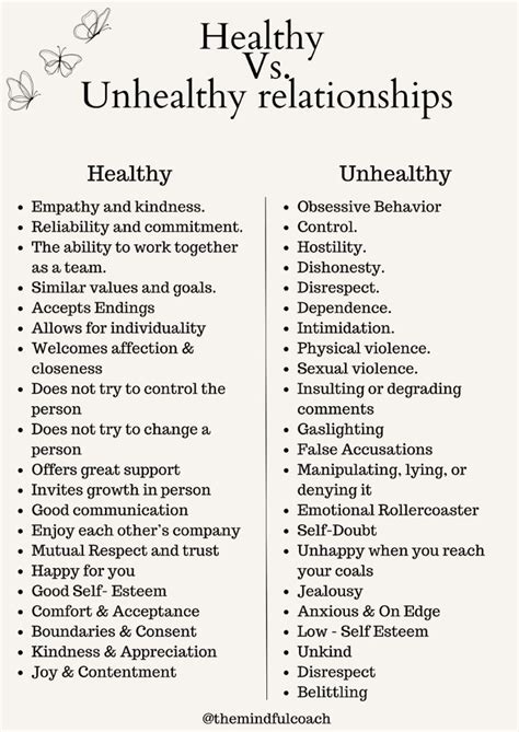 Healthy Vs Unhealthy Relationships Online Therapy