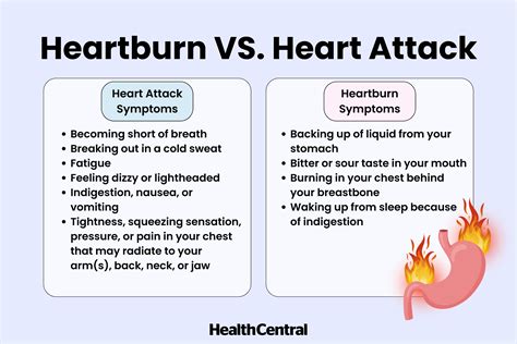 Heartburn Or Heart Attack
