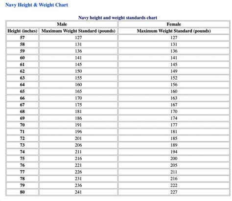 Height And Weight Chart Navy At Cody Schlater Blog