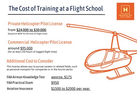 Helicopter Pilot License Cost What You Need To Know