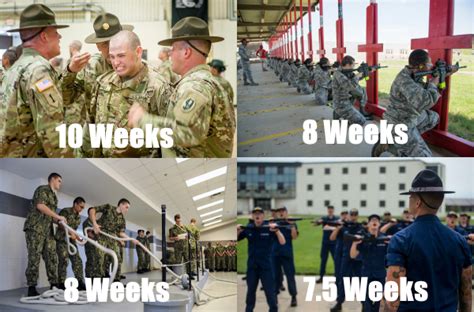 Here S How Long Basic Training Is For Each Military Branch Operation