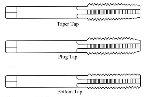 Here S How Taps Got Its Name