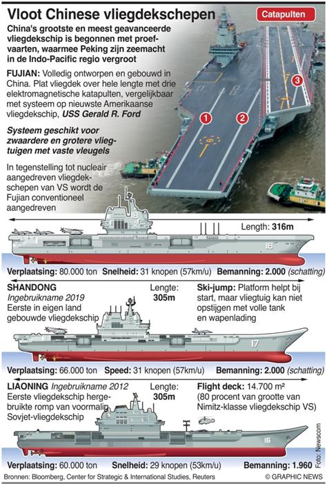 Het Grootste Vliegdekschip Van China Begint Proefvaarten Dagblad Suriname Het Grootste Vliegdekschip Van China Begint Proefvaarten Dagblad Suriname