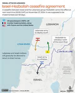 Hezbollah Israel Ceasefire