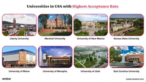 High Acceptance Rate Colleges