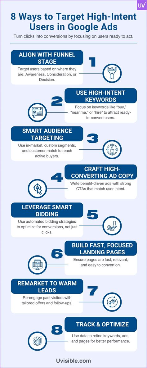 High Intent Users Philippines: A Guide for Smart Marketers