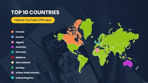 Discover Top Highest CPM Sources Kuwait for Advertisers 2023