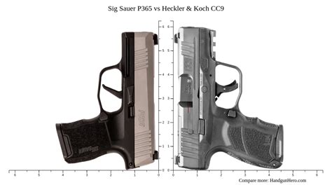Hk Cc9 Vs Sig P365 Which Is The Better Micro Compact 9Mm Vedder