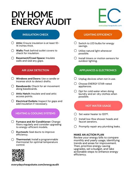 Home Energy Audit Checklist Diy Vs Professional Ecowatch