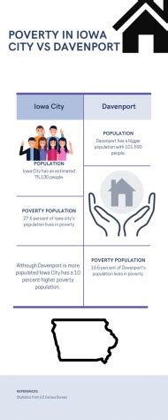 Homeless In A College Town Iowa City S Homelessness Epidemic Spartan Shield