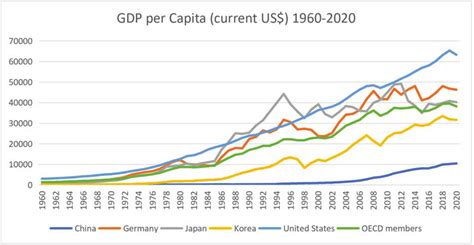 Hong Kong Releases Second Quarter 2020 Gdp Data Economic Updates